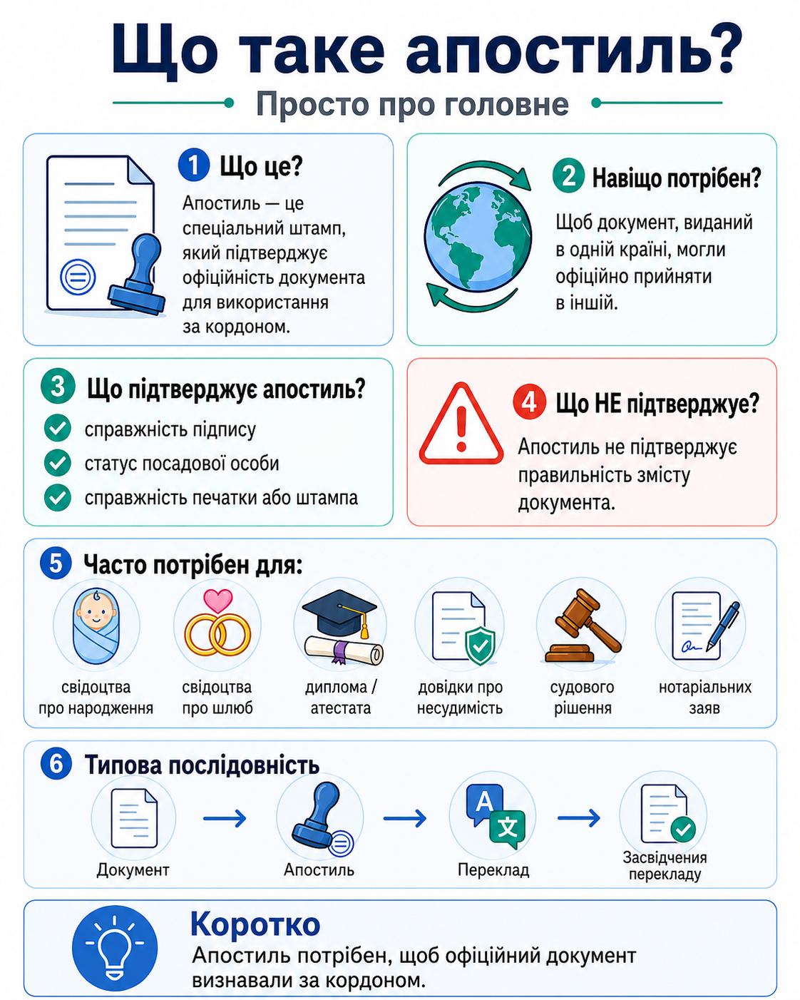 Інфографіка: що таке апостиль — просто про головне